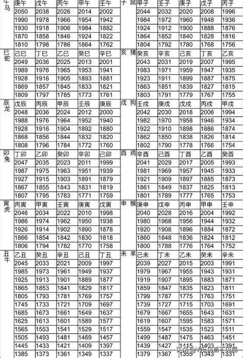 92屬|十二生肖年份對照表，十二生肖屬相查詢，十二屬相與年份對照表…